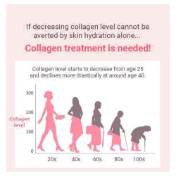 Collagen Vita Wrinkle Multi Balm